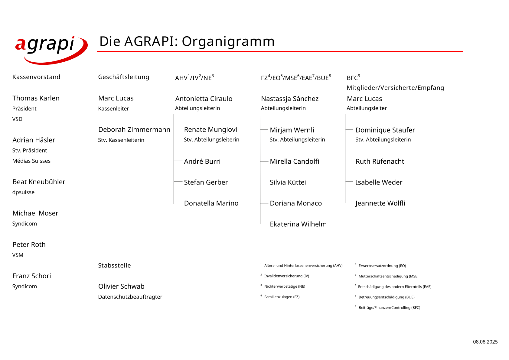 Organigramm Stand 09.10.2026