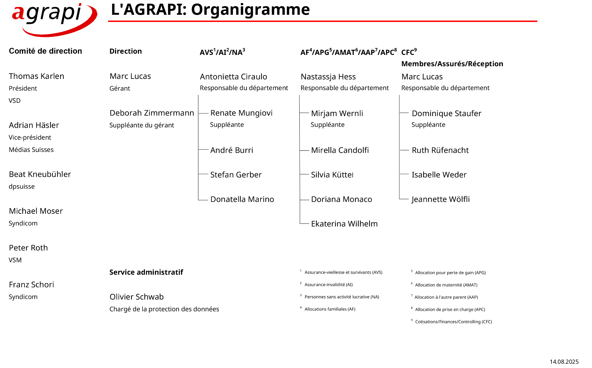 Organigramme au  1.8.2025