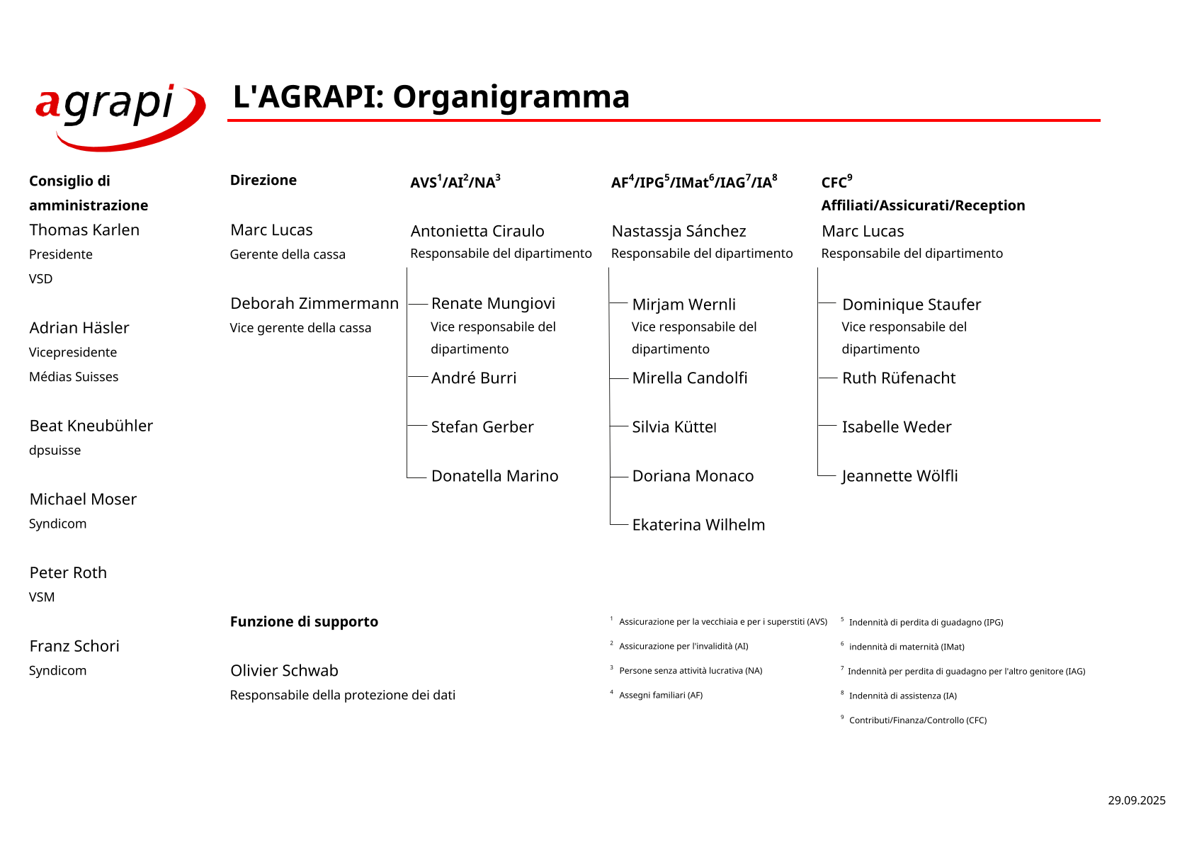 Organigramma aggiornato al 9° ottobre 2026